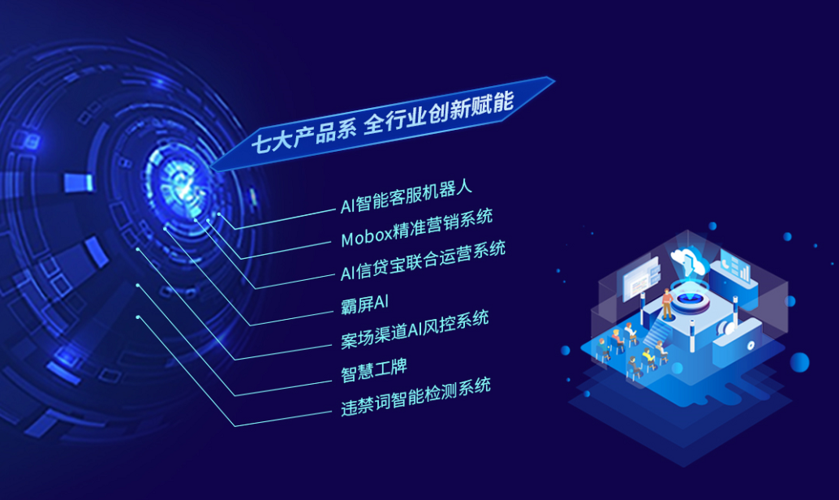 AI智能客服机器人与案场风控系统 七大产品矩阵赋能行业深度应用